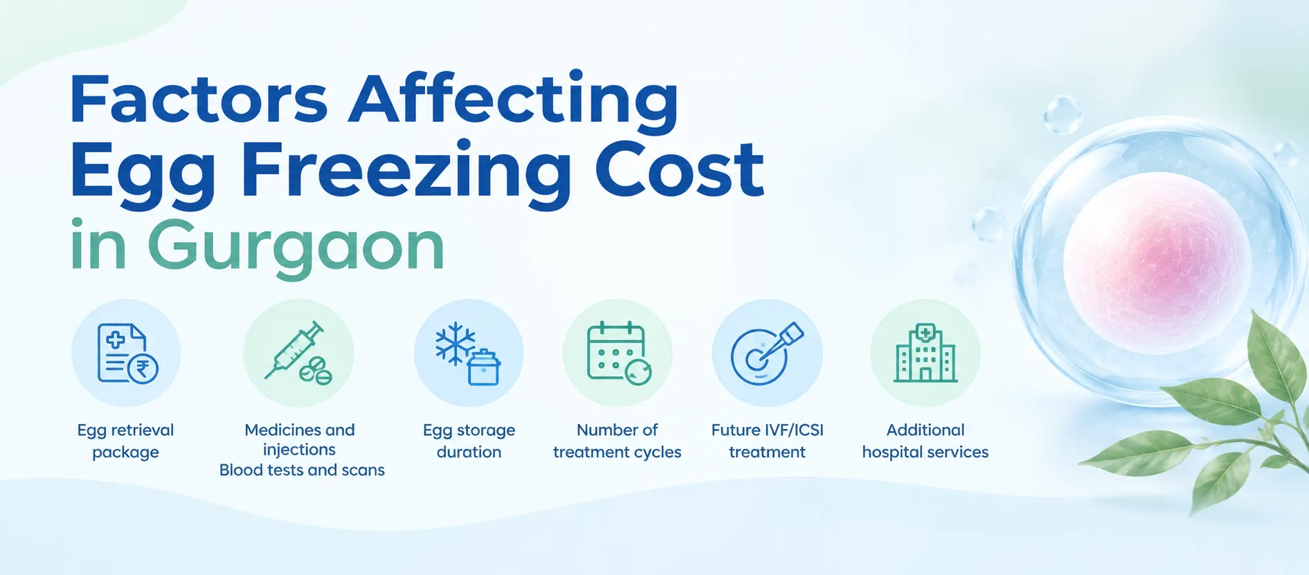 Infographic of factors affecting egg freezing cost in Gurgaon: egg retrieval package, medicines, tests and scans, storage duration, treatment cycles, future IVF/ICSI and hospital services by Dr. Meenu Handa